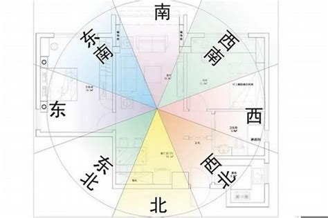 坐南朝北怎麼看|買房要注意房屋坐向？東西南北4大方位，我家朝哪個方位比較。